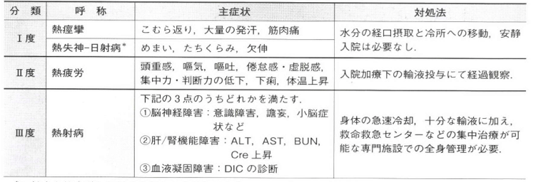 f:id:Dr-KID:20170729094446p:plain f:id:Dr-KID:20170729094446p:plain