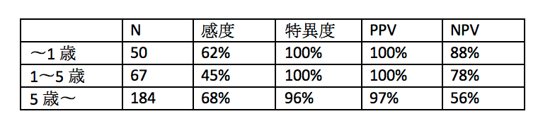 f:id:Dr-KID:20180130101100p:plain