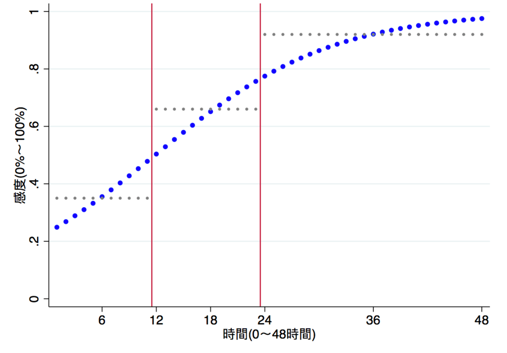 f:id:Dr-KID:20180203120104p:plain