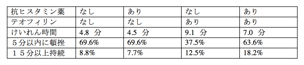 f:id:Dr-KID:20180303075331p:plain