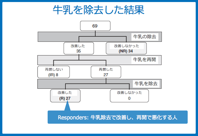 f:id:Dr-KID:20180603082904p:plain