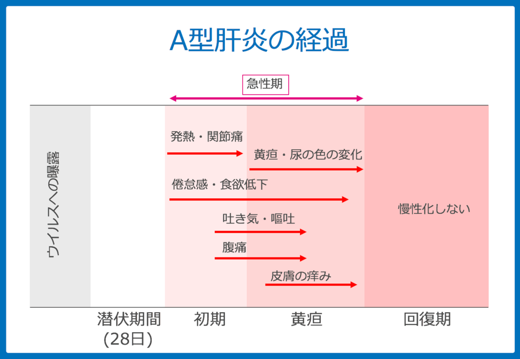 f:id:Dr-KID:20180605142608p:plain