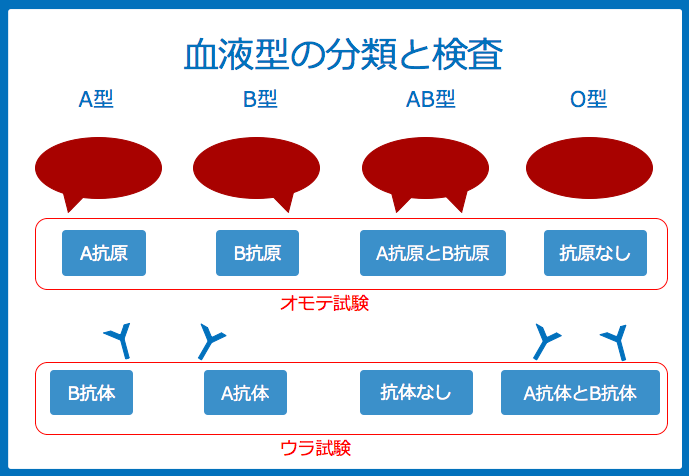 f:id:Dr-KID:20180609031534p:plain