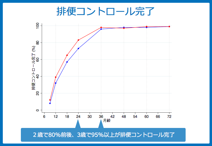 f:id:Dr-KID:20180612114158p:plain