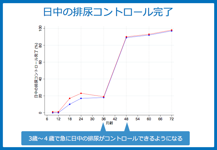 f:id:Dr-KID:20180612114444p:plain