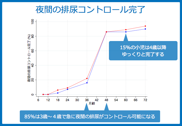 f:id:Dr-KID:20180612114726p:plain