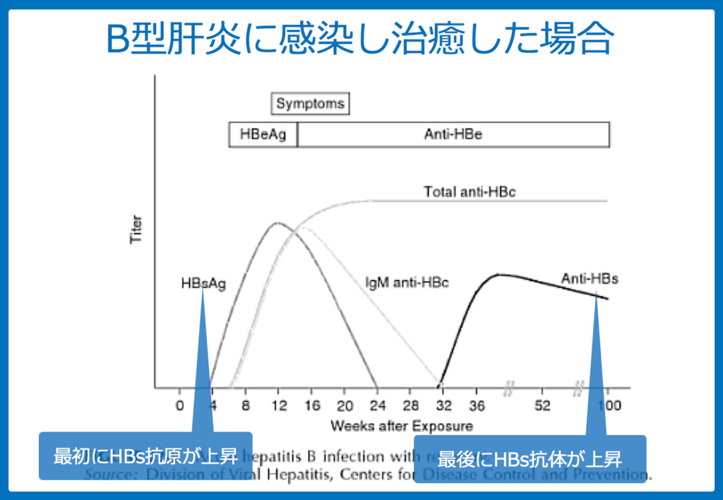 f:id:Dr-KID:20180625094539p:plain