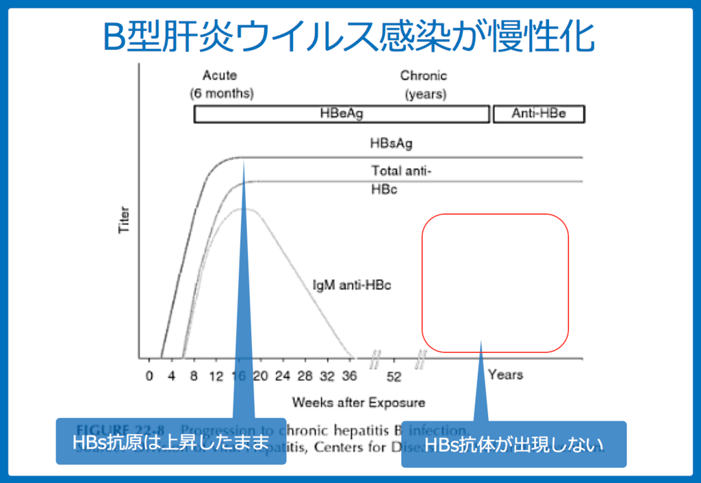 f:id:Dr-KID:20180625095845p:plain