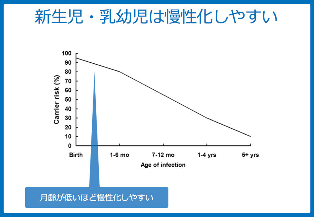 f:id:Dr-KID:20180625130554p:plain