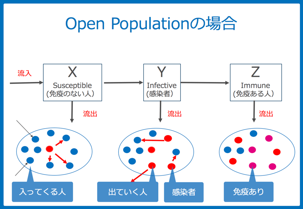 f:id:Dr-KID:20180627221129p:plain