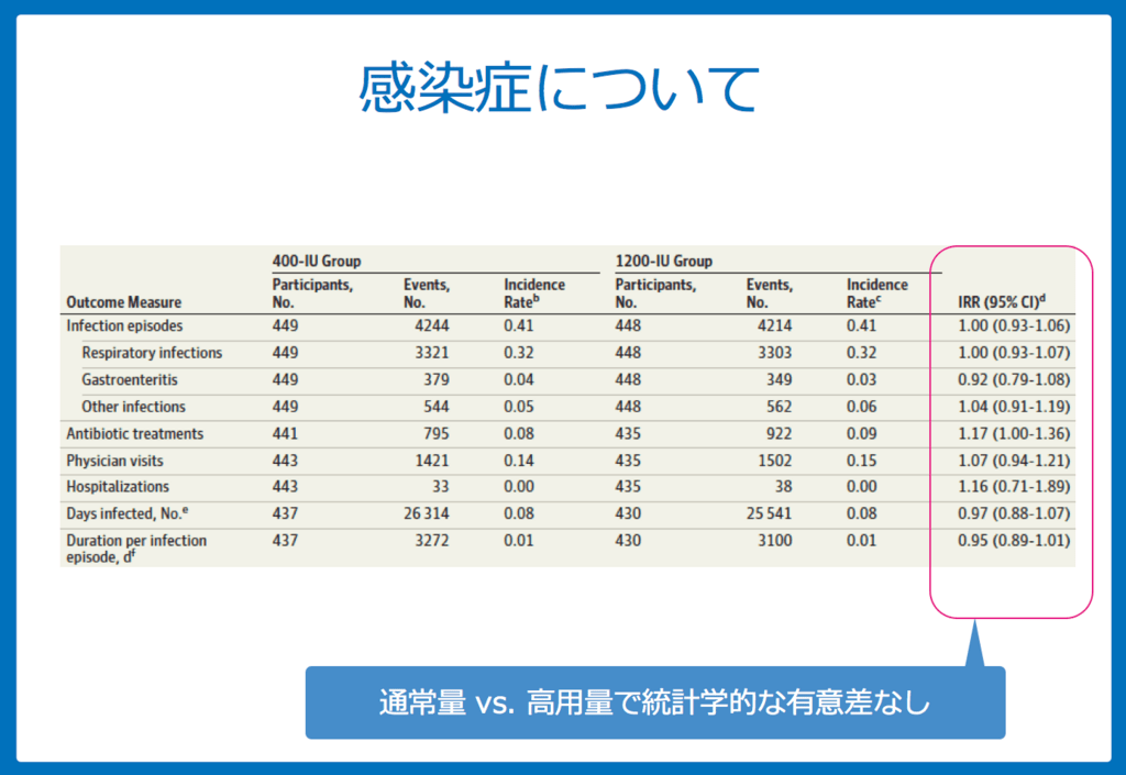 f:id:Dr-KID:20180630084214p:plain