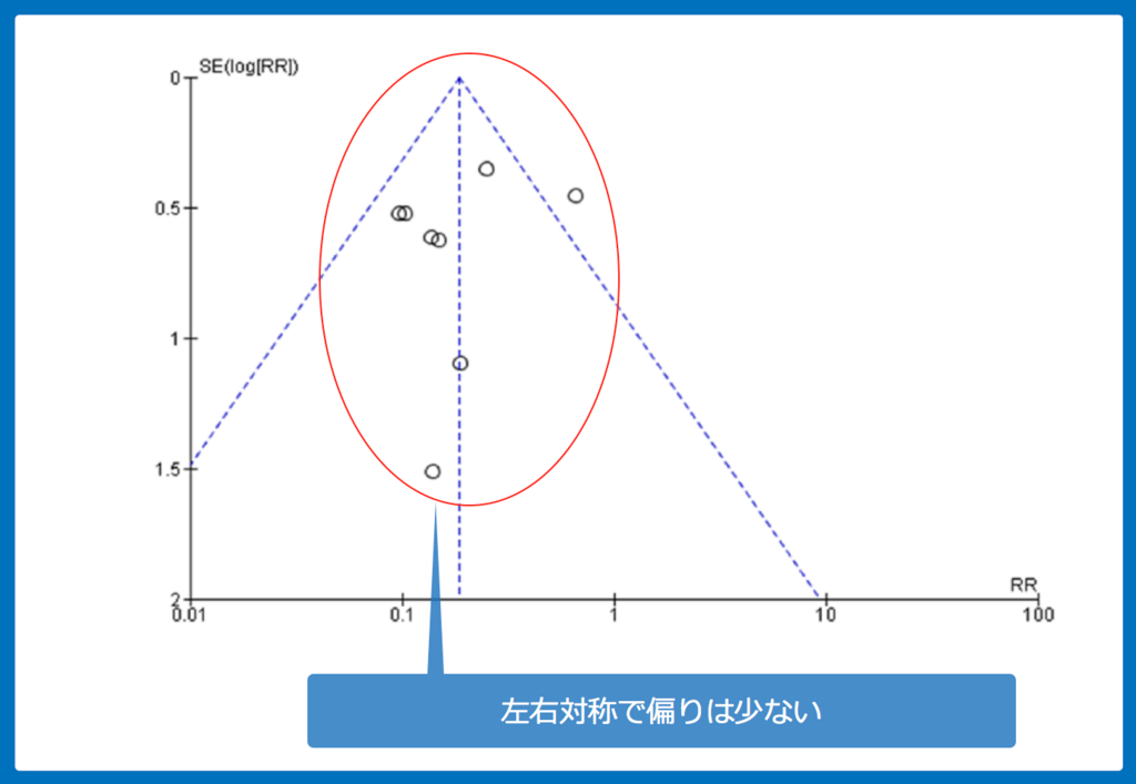 f:id:Dr-KID:20180701091509p:plain