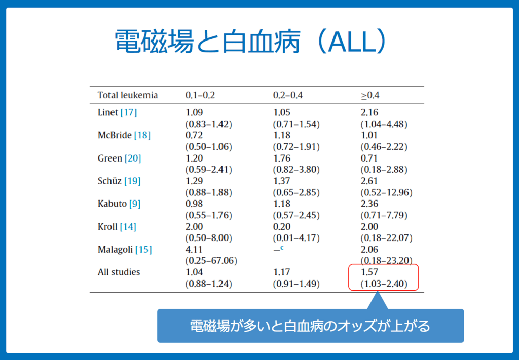 f:id:Dr-KID:20180709083402p:plain