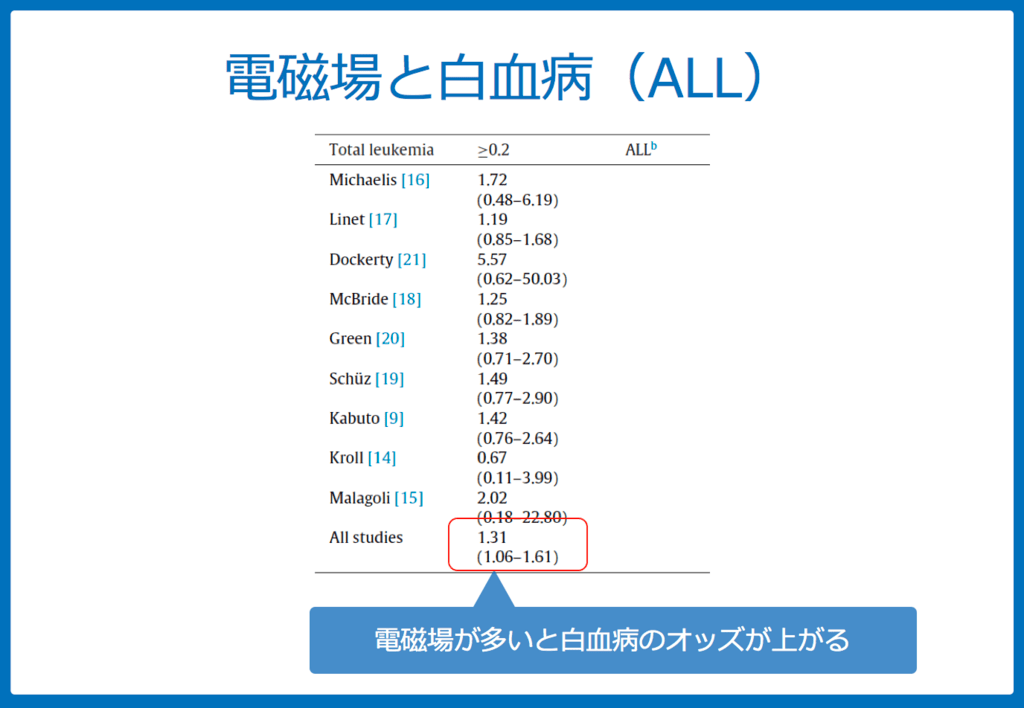 f:id:Dr-KID:20180709083944p:plain