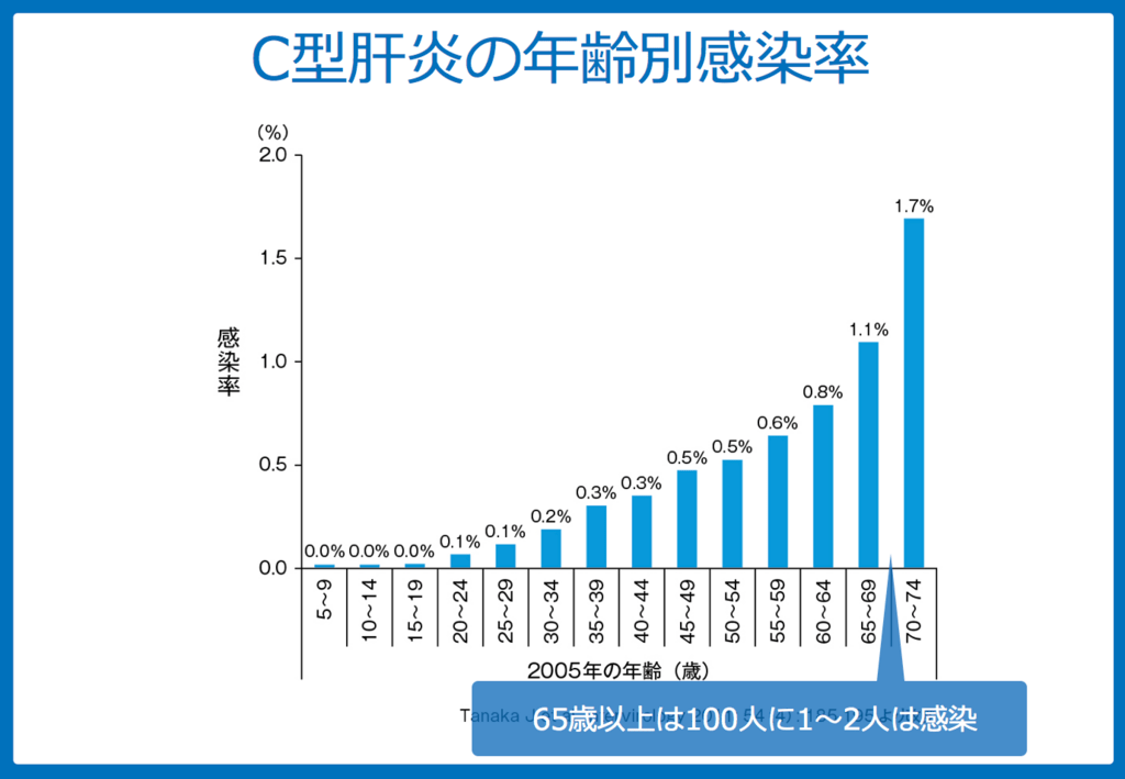 f:id:Dr-KID:20180717085821p:plain