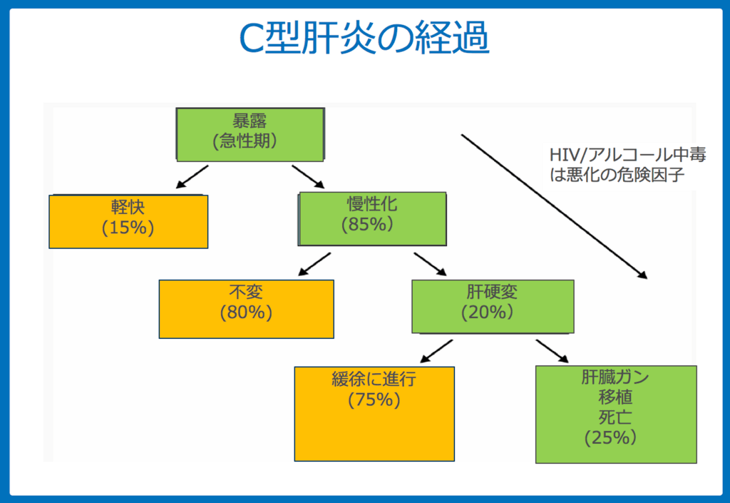 f:id:Dr-KID:20180717100033p:plain