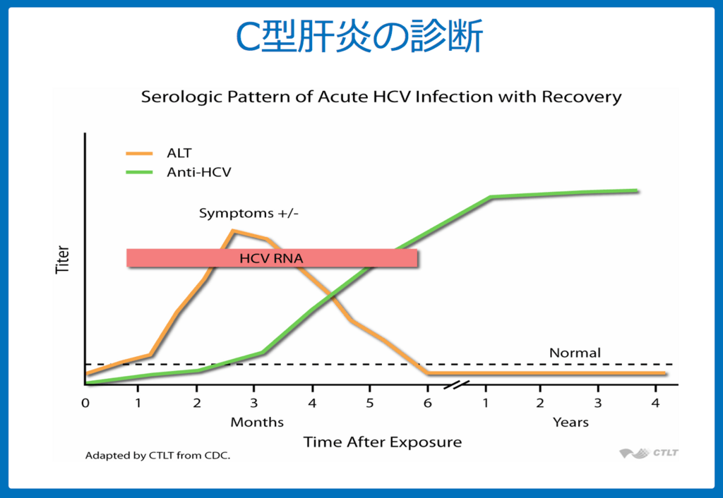 より安全な物質使用を実践する