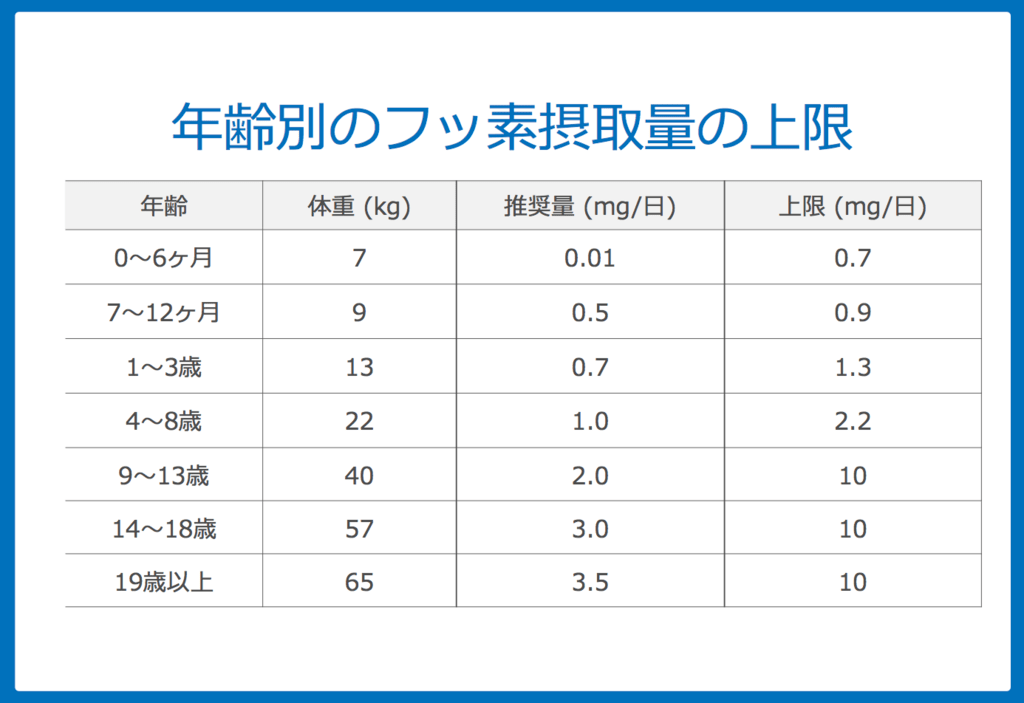 f:id:Dr-KID:20180812092527p:plain