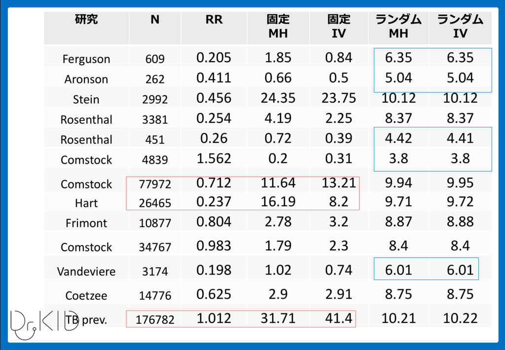 f:id:Dr-KID:20180912101307p:plain