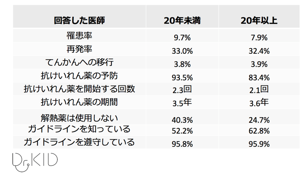 f:id:Dr-KID:20180913202034p:plain