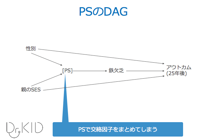 f:id:Dr-KID:20180923121333p:plain